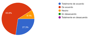 Gráfico de las respuestas de Formularios. Título de la pregunta: 4.      ¿Considera que el derecho de autodeterminación representa un beneficio para generar autonomía de los objetivos grupales de los pueblos y comunidades? . Número de respuestas: 11 respuestas.